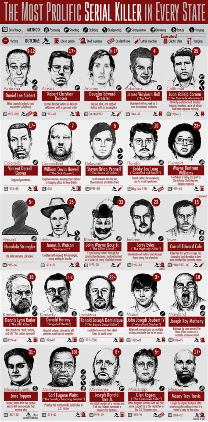 33 Of The Worst Serial Killers From History