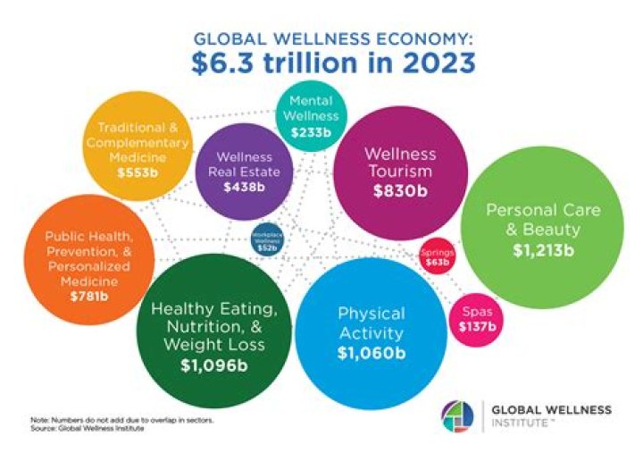 A Registered Dietician Predicts 2020’s Biggest Wellness Trends and How You Can Try Them