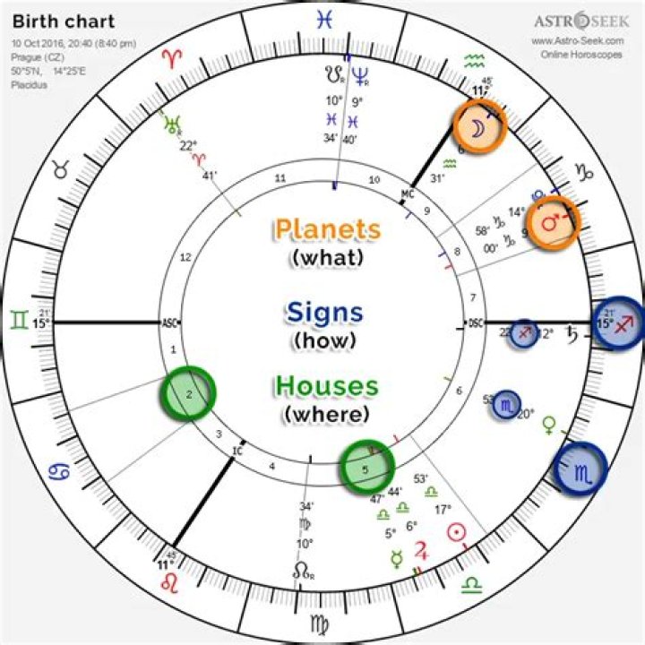Astrology Birth Chart of Baby K (Rapper) 2024