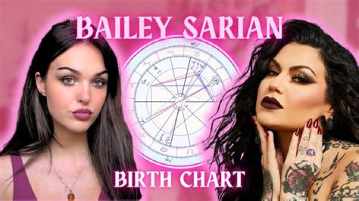 Astrology Birth Chart of Bailey Sarian (YouTube Star) 2024