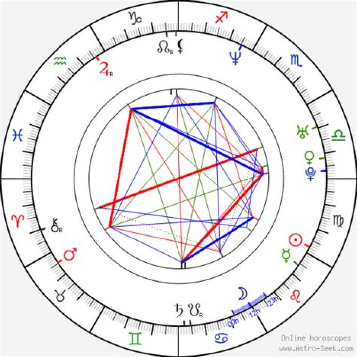 Astrology Birth Chart of Ben Falcone (Movie Actor) 2024