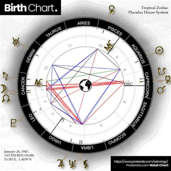 Astrology Birth Chart of Bow Wow (Rapper) 2024