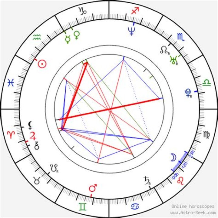 Astrology Birth Chart of Brandon Boyd (Rock Singer) 2024