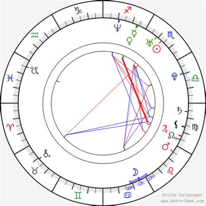 Astrology Birth Chart of Cory Hardrict (Movie Actor) 2024