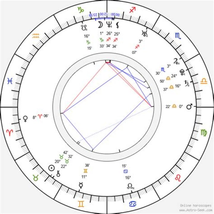 Astrology Birth Chart of Cory Monteith (TV Actor) 2024