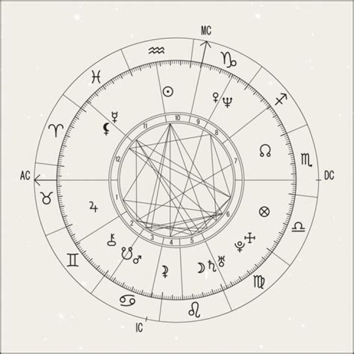 Astrology Birth Chart of Danny Tenaglia (DJ) 2024