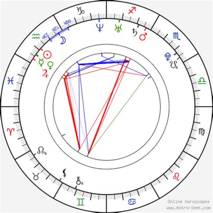 Astrology Birth Chart of James Deen (Other) 2024