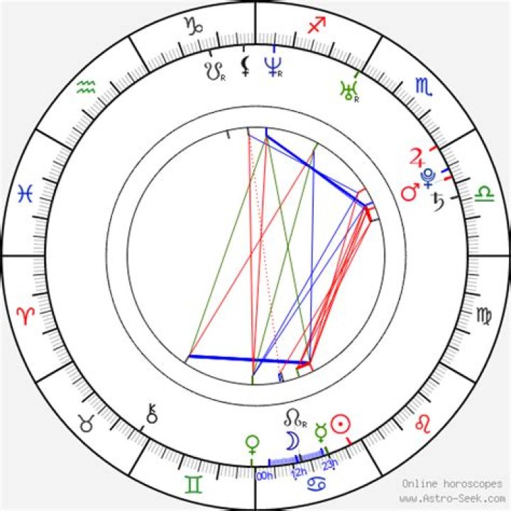 Astrology Birth Chart of Jared Padalecki (TV Actor) 2024