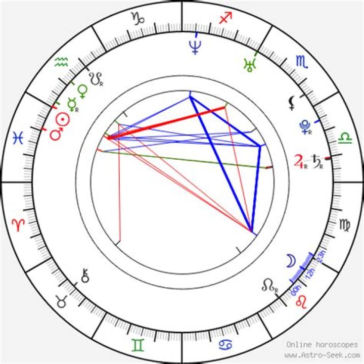 Astrology Birth Chart of Jasmine Fiore (Model) 2024