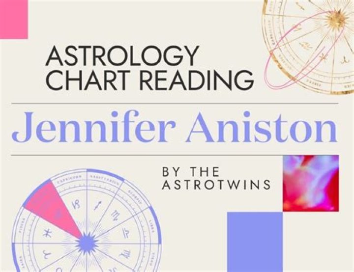Astrology Birth Chart of Jennifer Aniston (TV Actress) 2024