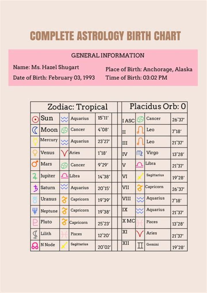 Astrology Birth Chart of Leaf Ward (Rapper) 2024