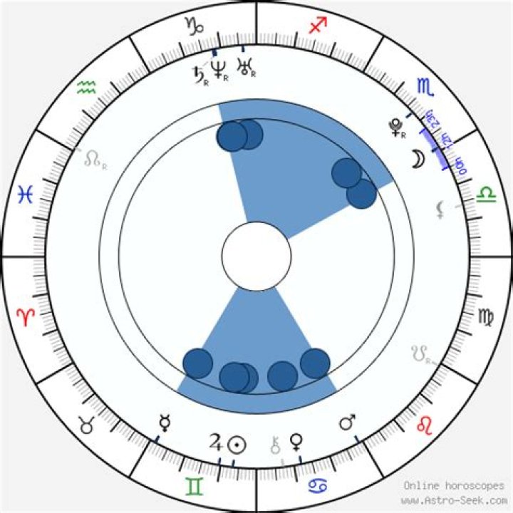 Astrology Birth Chart of Lucy Hale (TV Actress) 2024