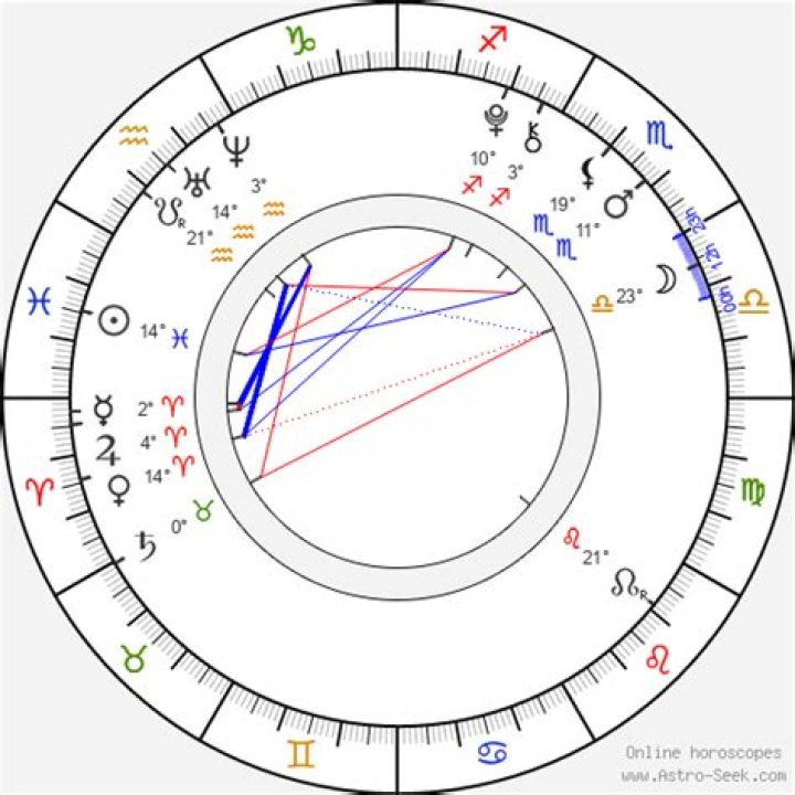 Astrology Birth Chart of Madison Beer (Pop Singer) 2024