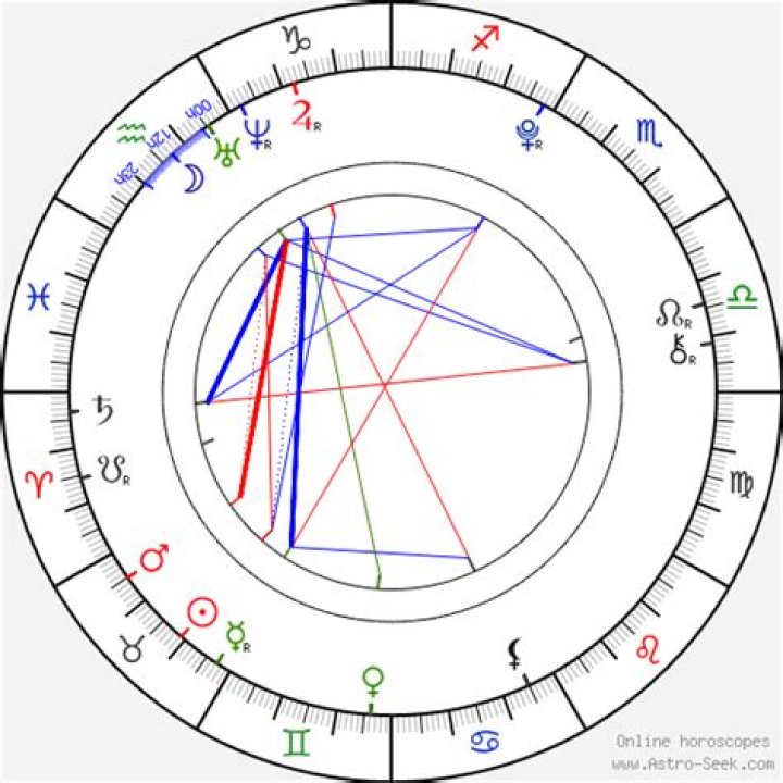 Astrology Birth Chart of Mary Mouser (TV Actress) 2024