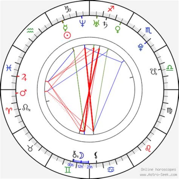 Astrology Birth Chart of Naya Rivera (TV Actress) 2024