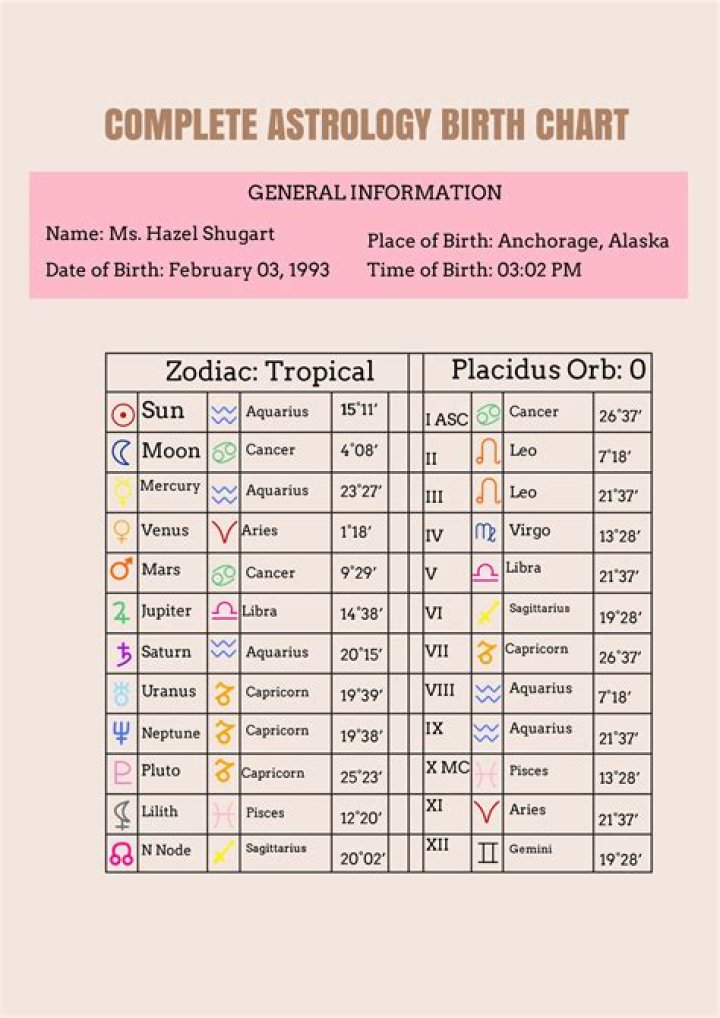 Astrology Birth Chart of Nestor Aguilar (YouTube Star) 2024
