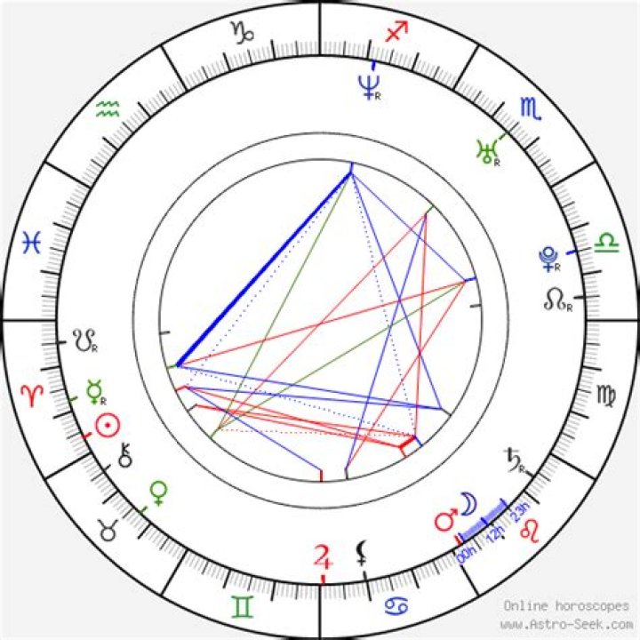 Astrology Birth Chart of Nikki Griffin (TV Actress) 2024
