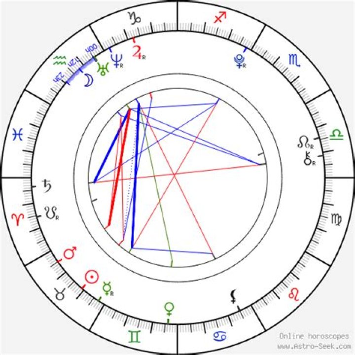 Astrology Birth Chart of Noah Centineo (TV Actor) 2024