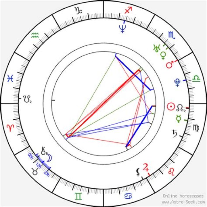 Astrology Birth Chart of Patrizio Buanne (Pop Singer) 2024