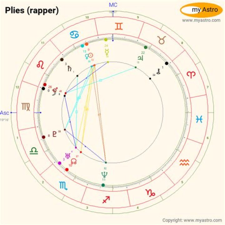 Astrology Birth Chart of Plies (Rapper) 2024