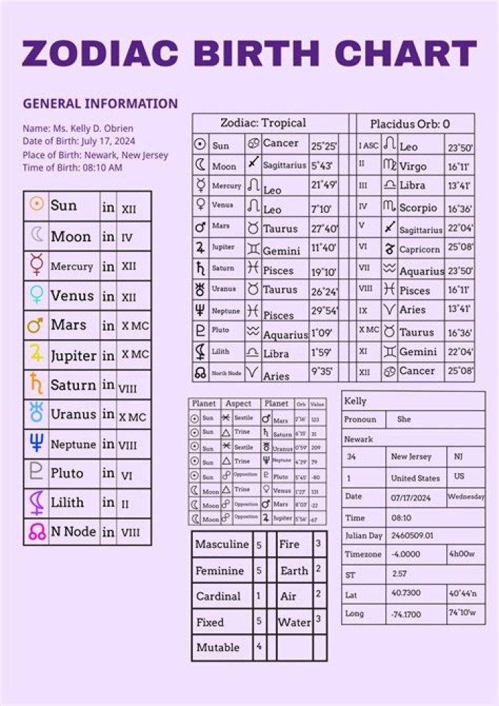 Astrology Birth Chart of Robin Arzon (Non-Fiction Author) 2024