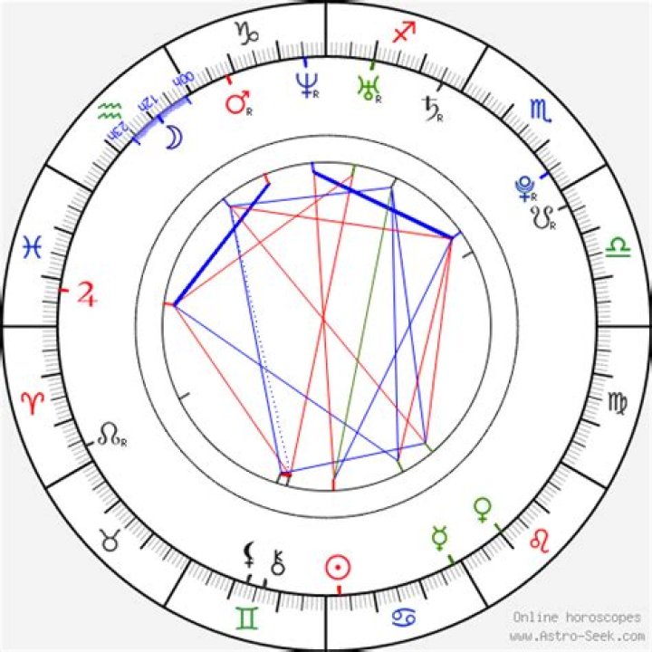 Astrology Birth Chart of Solange Knowles (R&B Singer) 2024