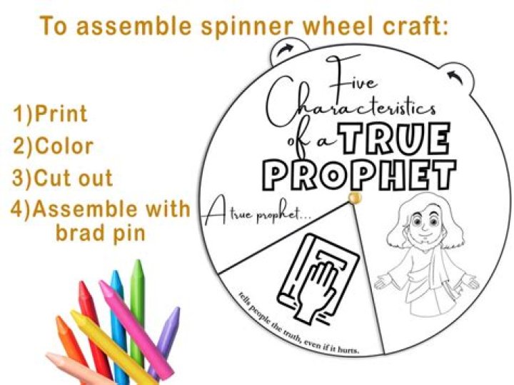 Characteristics of a true prophet