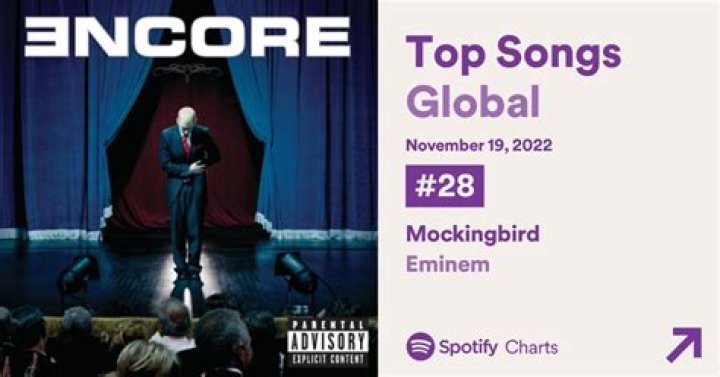 Eminem's 