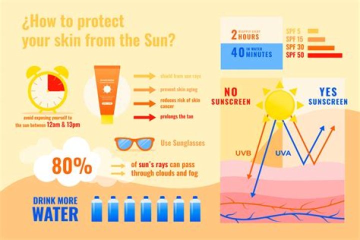 How much is Sunscreenr worth?