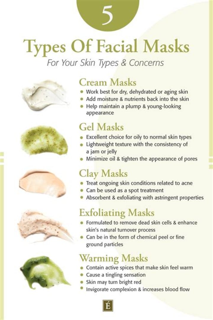 How often should you use the zombie mask