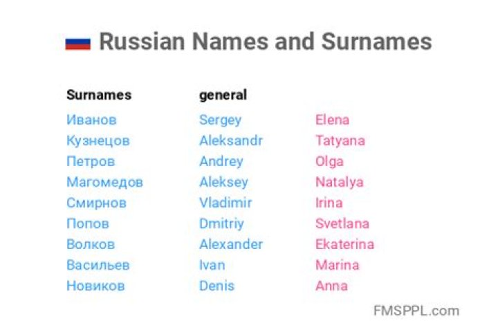 Is Antonin a Russian name?