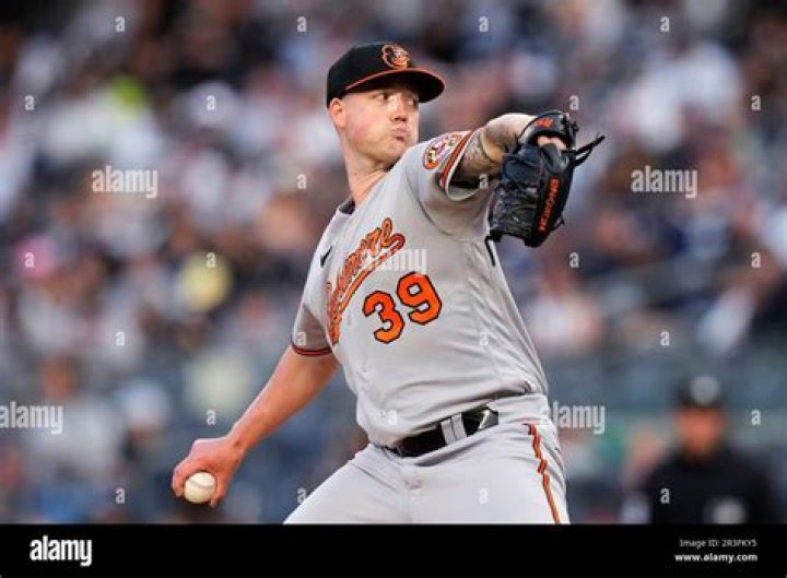 Kyle Bradish (Baseball Player) - Age, Birthday, Bio, Facts, Family, Net Worth, Height & More