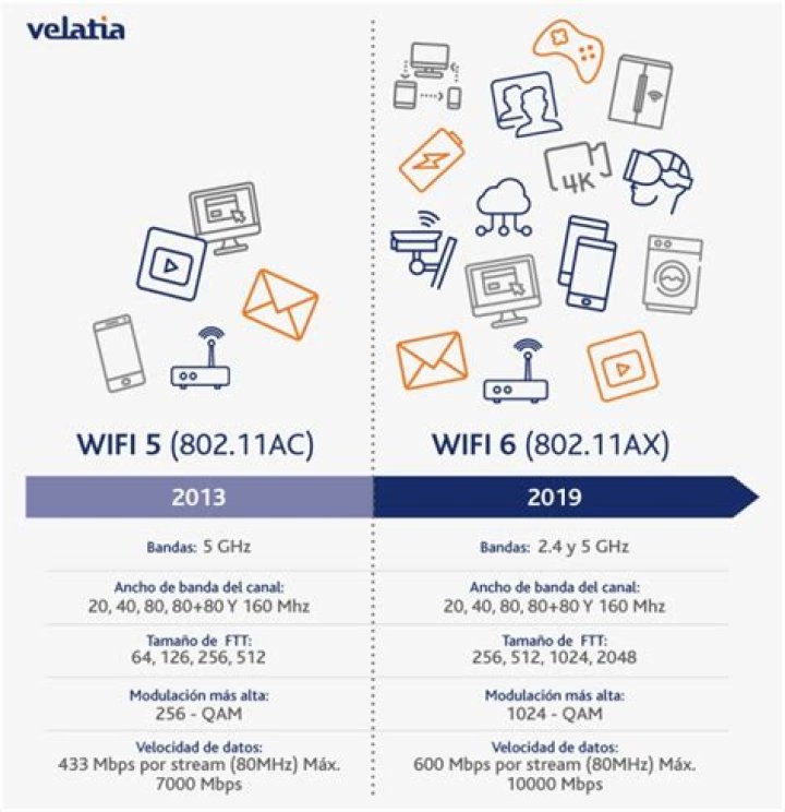 ¿Qué significa wifi? – Celebrity.fm
