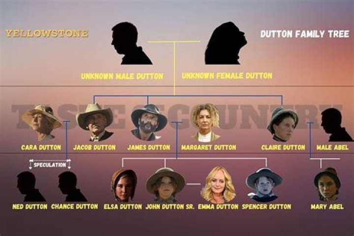 ¿Quién interpreta a la hija de John Dutton en Yellowstone?