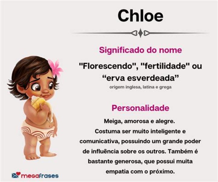 ¿Significa el nombre Chloe?