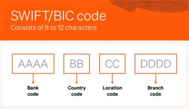 SWIFT/BIC Code for BANKA NBG ALBANIA SH.A., Tirana
