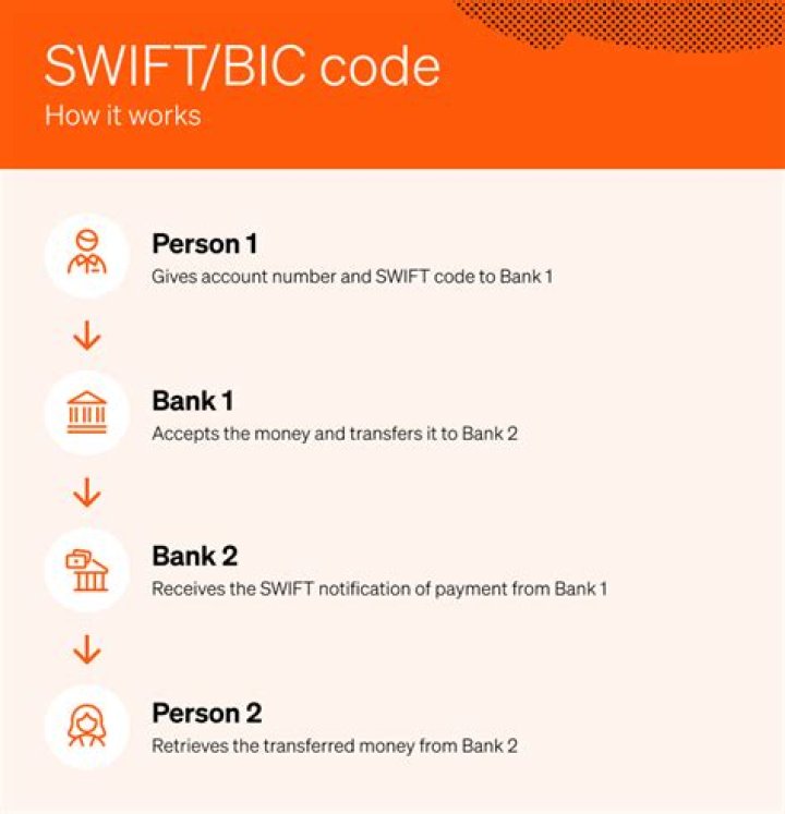 SWIFT/BIC Code for HSBC MEXICO, S.A., INSTITUCION DE BANCA MULTIPLE, GRUPO FINANCIERO HSBC, Mexico